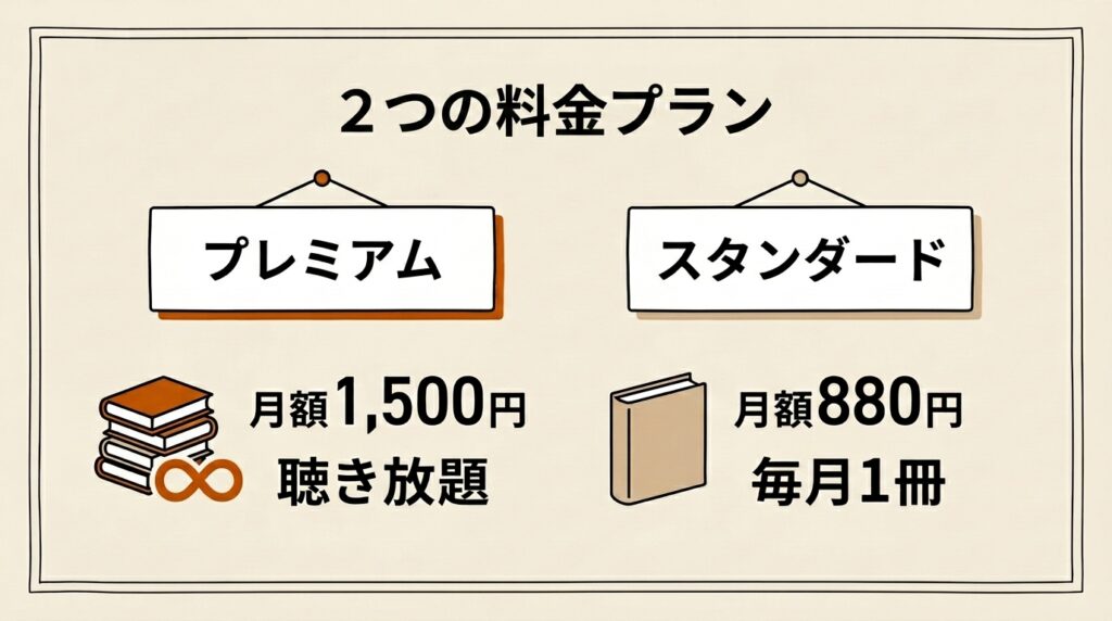 Audibleの料金プラン比較。プレミアム月1,500円とスタンダード月880円の違い 