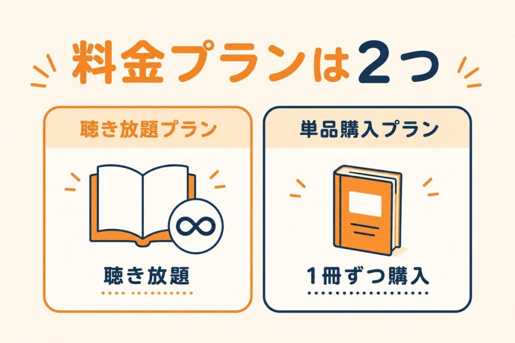 本の山を2つ並べた、オーディブルの2つの料金プランのイメージ