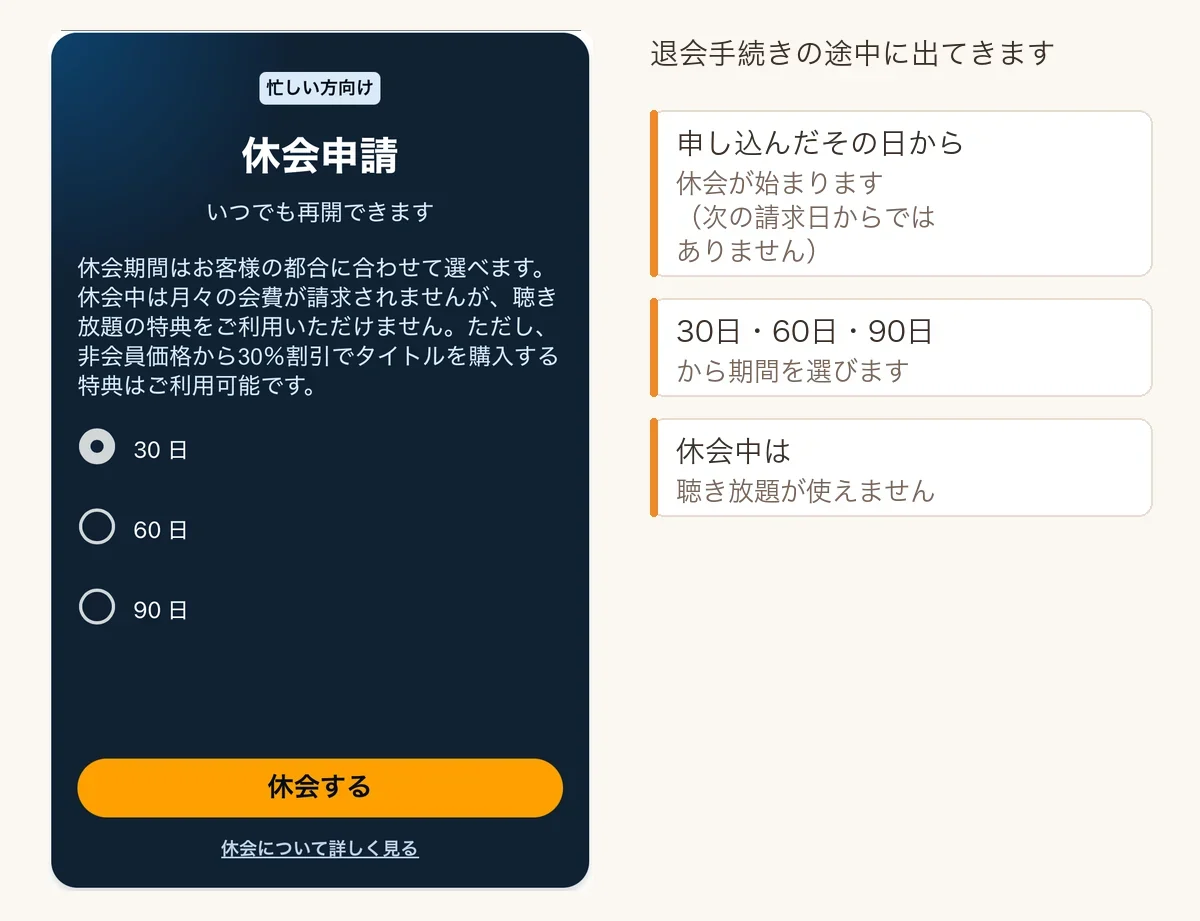 オーディブルの休会申請の画面。30日・60日・90日から期間を選び「休会する」を押す。申し込んだその日から休会が始まり、休会中は聴き放題が使えない